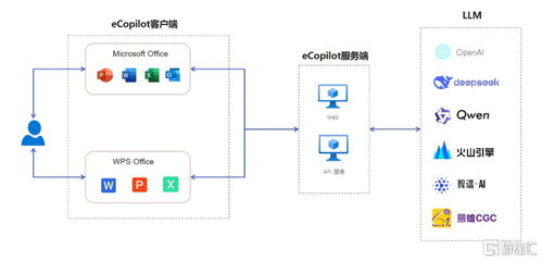 伊登探訪英偉達北京EBC 攜手全球AI計算領導者，賦能行業AI深度應用與網絡技術服務