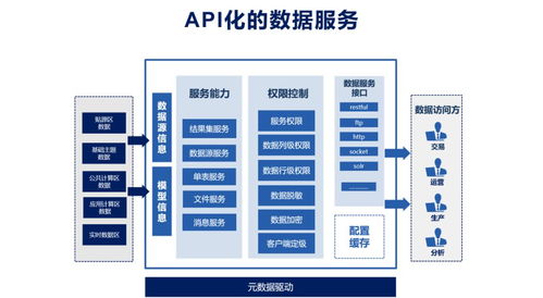 數(shù)據(jù)服務(wù)化 打通企業(yè)數(shù)據(jù)應(yīng)用的“最后一公里”