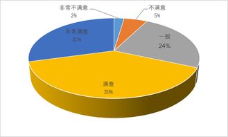 2019夜間旅游市場數據報告 消費潛力巨大，品質待提升